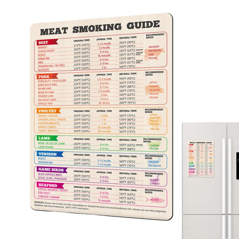 肉温度チャート 鶏肉、七面鳥、ビーフステーキ調理グリルガイド - Kitchen Gadgets Guide のレビューと価格