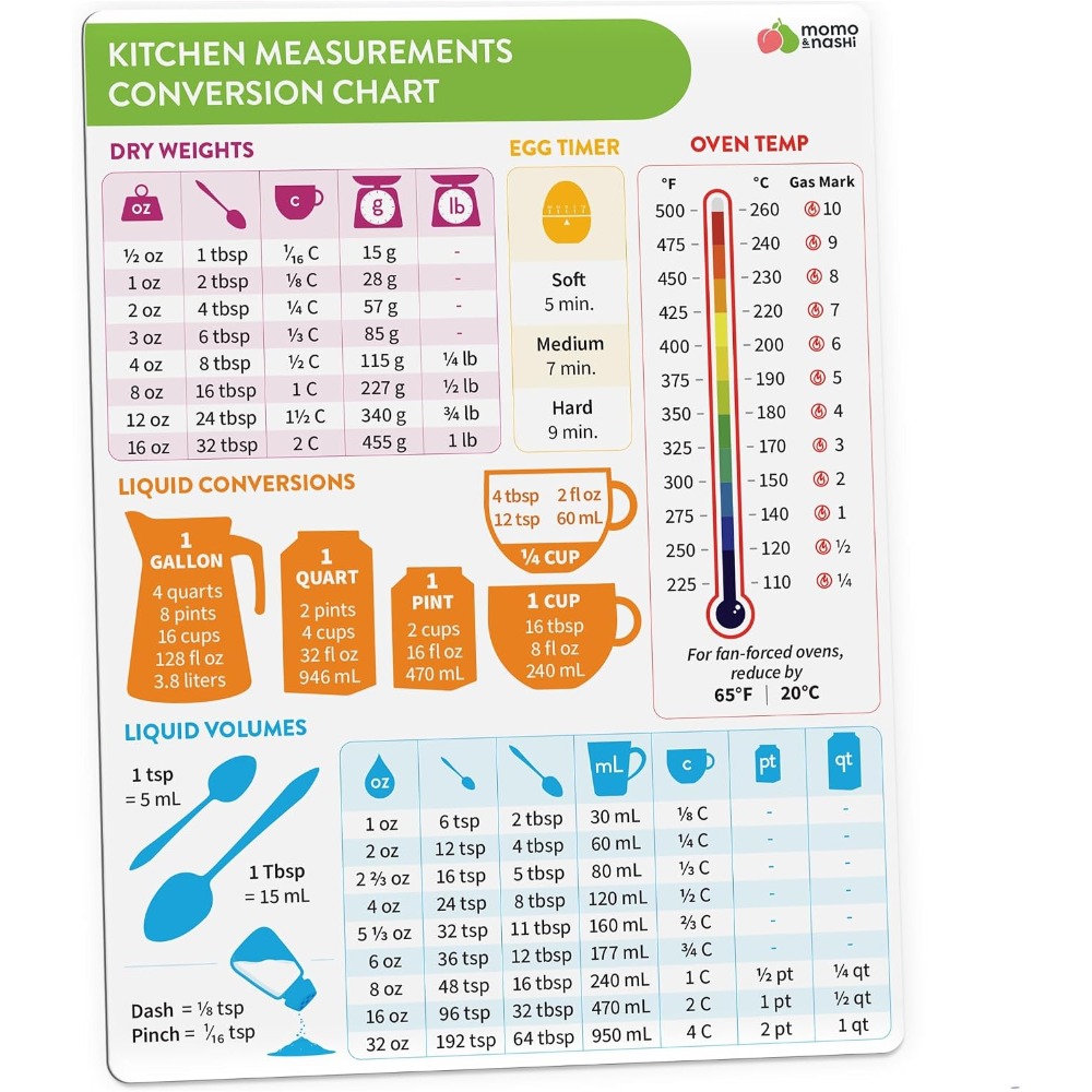 キッチン測定換算表マグネット ベーキング・クッキング用 6x - Kitchen Gadgets For Chefs のレビューと価格