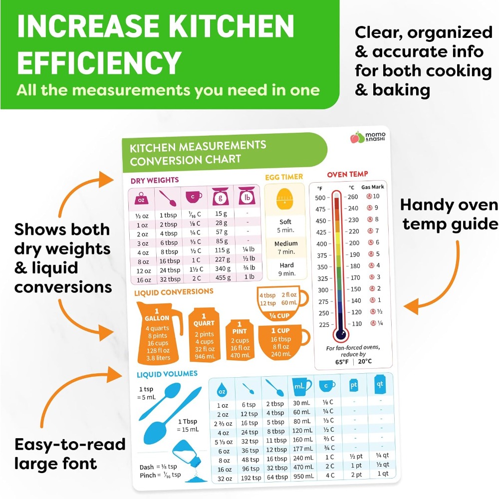 キッチン測定換算表マグネット ベーキング・クッキング用 6x - Kitchen Gadgets For Chefs のレビューと価格